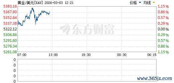 现货白银快速跳水 跌幅扩大至近6%