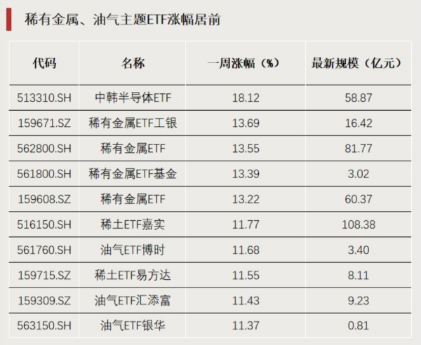 “抄底”资金出手！这个方向显著“吸金”
