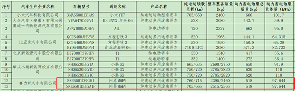 选增程还是纯电 全新问界M6续航信息公示：最远能跑760km
