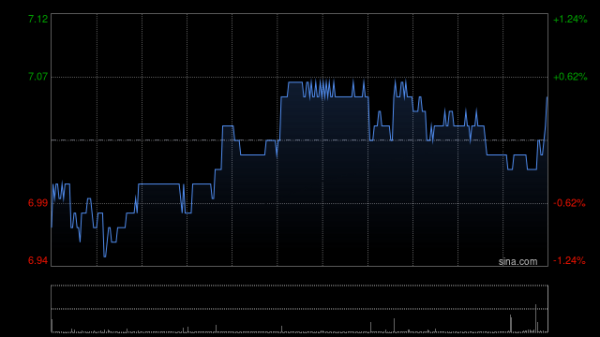 兴业证券：维持远东宏信“买入”评级 普惠金融贡献新增量