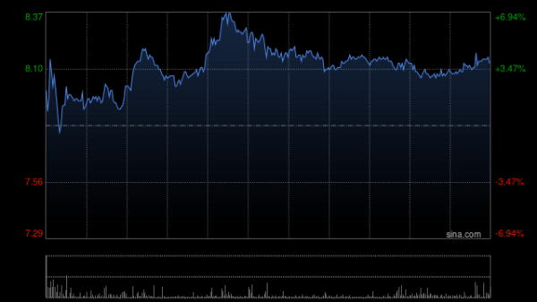 中金:维持赤子城科技目标价14.5港元 关注进入港股通后的价值重估