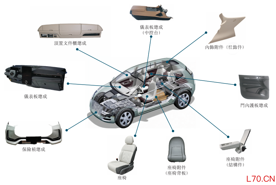 图1：新泉汽车饰件产品