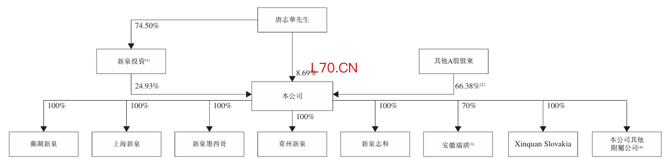 图3：新泉汽车饰件股权结构