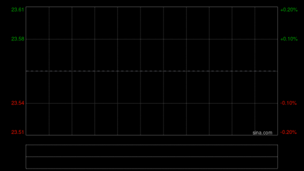 金山软件：金山办公预计第一季度归母净利润约20.22亿到23.07亿元 同比增长401.89%至472.81%