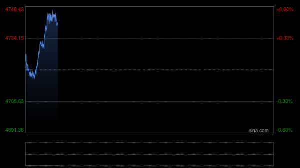 停火希望破灭！特朗普向伊朗发“骇人”警告 金价暴跌81美元