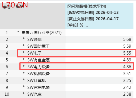 （文章来源：21世纪经济报道）